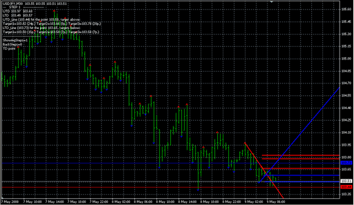 Ind-TD-DeMark-3-1_eng.mq4 image