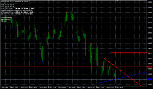 Ind-TD-DeMark-3-1.mq4 image