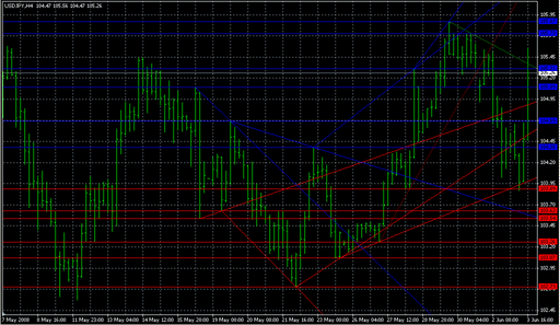 Ind-WSO+WRO+Trend_Line.mq4 image