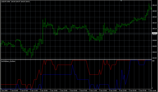 Ind-Widners_Oscilator.mq4 image