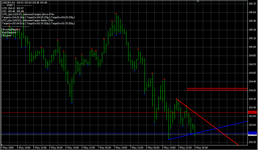 Ind_TD_DeMark_3_1_eng.mq4 image