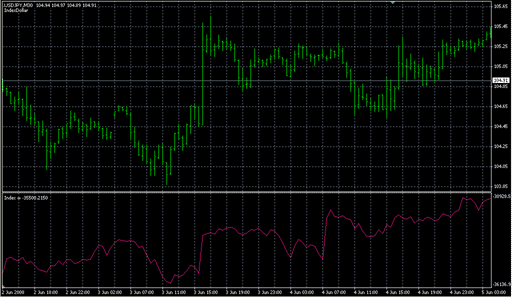 IndexDollar.mq4 image