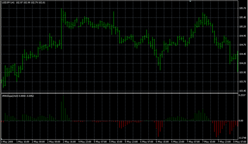 JMASlope.mq4 image