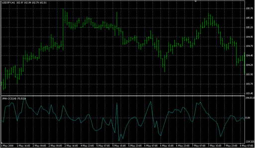 JMA_CCI [i].mq4 image