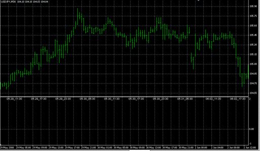JPN_Time_Sub.mq4 image
