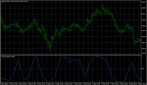J_TPO_Audio.mq4 image