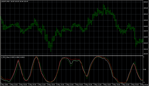 J_TPO_Clean.mq4 image