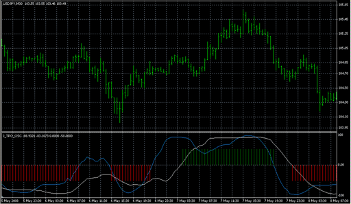 J_TPO_OSC.mq4 image