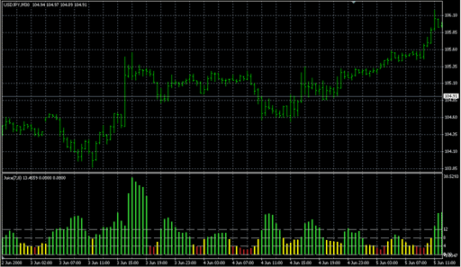 JuiceLevelsAlertNewV2.mq4 image