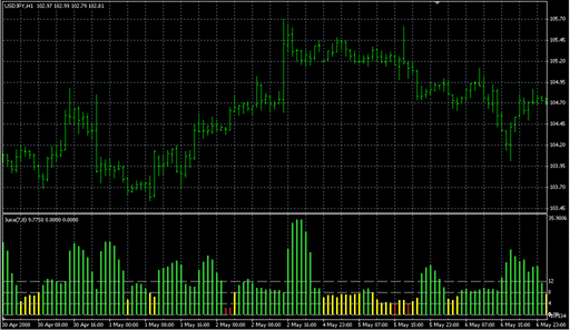 JuiceLevelsAlertNew.mq4 image