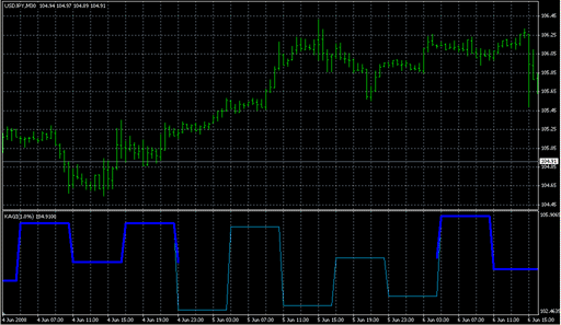 KAGI_1.mq4 image