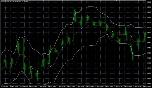 Kaufman_Bands.mq4 image