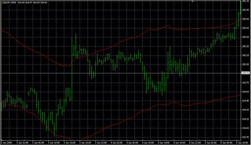 Keltner_ATR_Band_mt4.mq4 image
