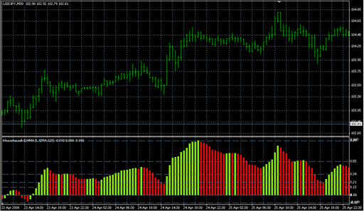 KhaosAssault2.mq4 image