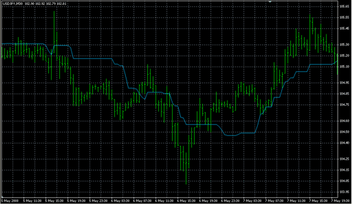 Kijun-sen+.mq4 image
