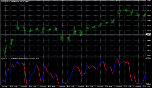 Kwan_indicator.mq4 image
