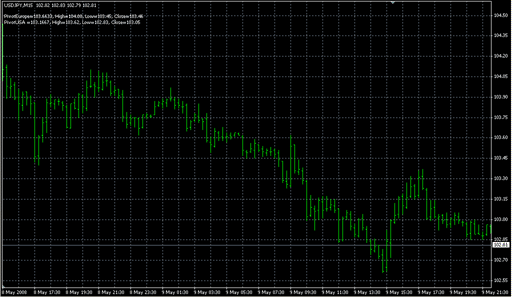 LGP-Pivot DJ-2.mq4 image