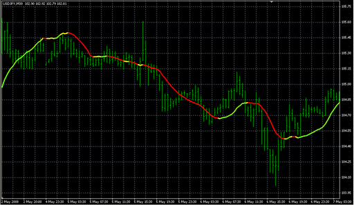 LSMA+in+Color.mq4 image