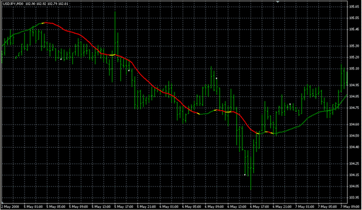 LSMA_ind_03x.mq4 image