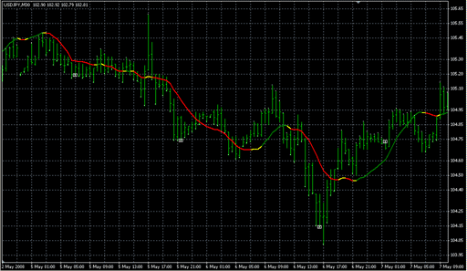 LSMA_ind_04.mq4 image