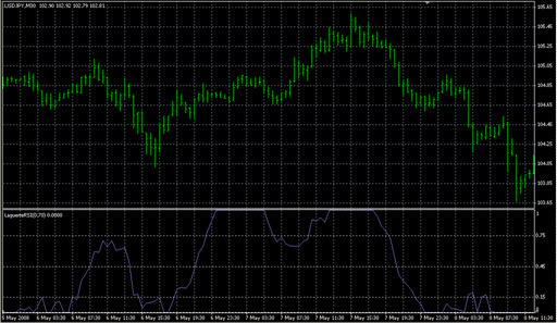 Laguerre RSI.mq4 image