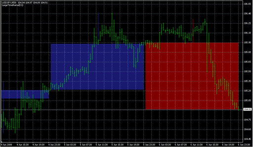LargeTimeFrame.mq4 image