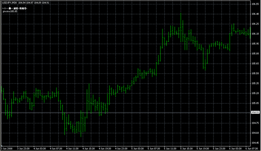 Levels_A_Vlad_3.mq4 image