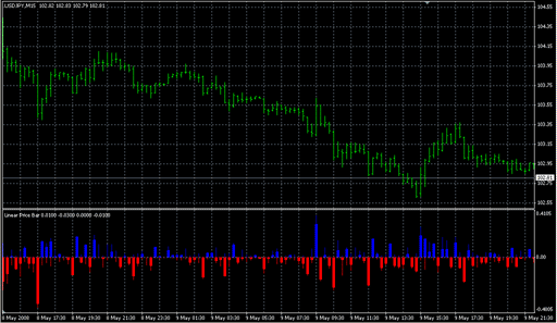 Linear Price Bar.mq4 image