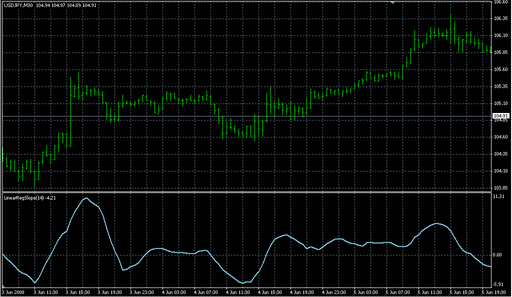 LinearRegSlope_v1.mq4 image