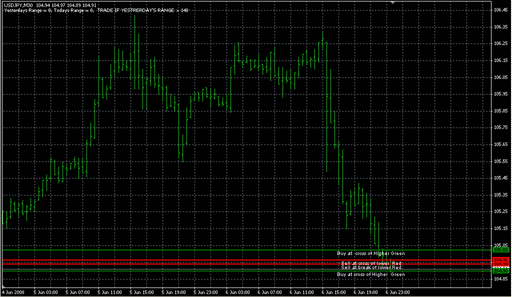 Lines_HiLo_CashCow.mq4 image