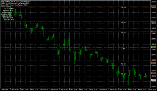 Live Charts Fib Pivots1.mq4 image