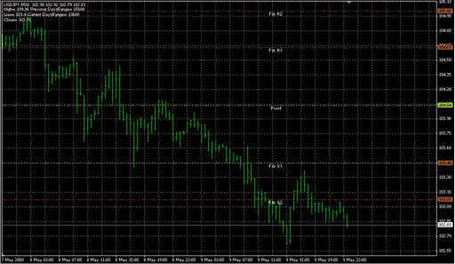 Live Charts Fib Pivots.mq4 image