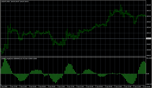 Lswpr_Angleexp2.mq4 image