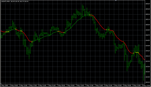 MA in Color_wAppliedPrice.mq4 image