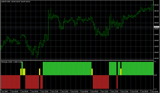 MAAngleTony.mq4 image