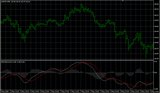 MACD + osMA.mq4 image