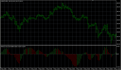 MACD-2.mq4 image
