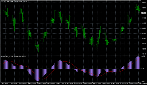 MACD-4H-v10.mq4 image