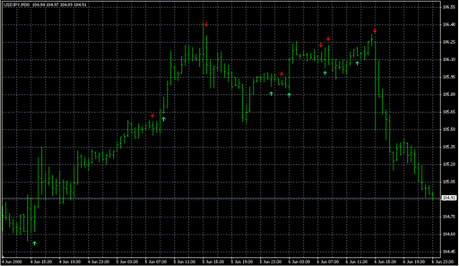 MACD-Crossover_Signal.mq4 image