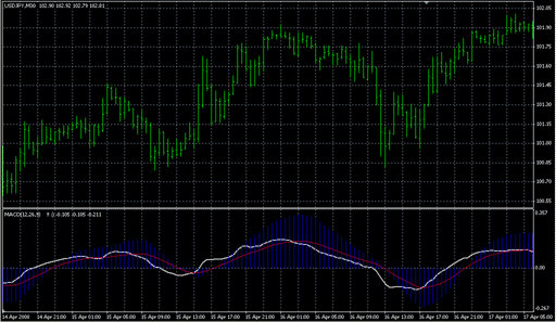 MACDTrad4!.mq4 image