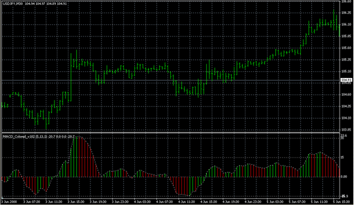 MACD_Colored_v102.mq4 image