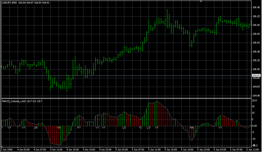 MACD_Colored_v103.mq4 image