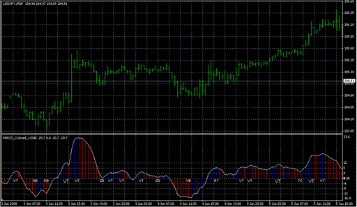 MACD_Colored_v1042.mq4 image