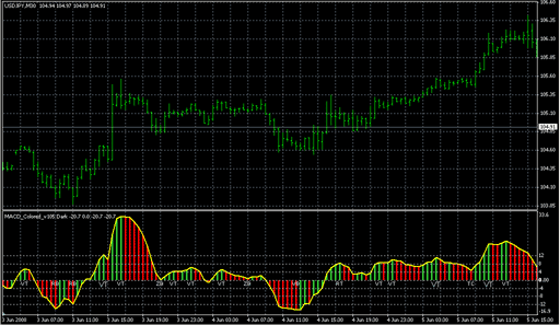 MACD_Colored_v105 Dark.mq4 image