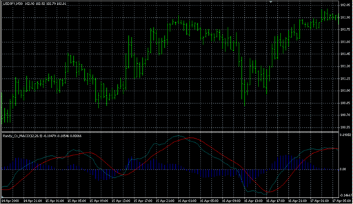 MACD_Divergence.mq4 image
