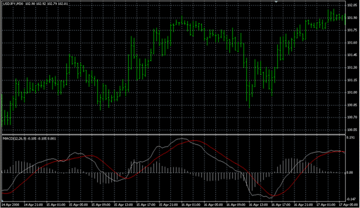 MACD_Signal_v2.mq4 image