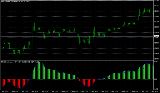 MACD_color_new.mq4 image