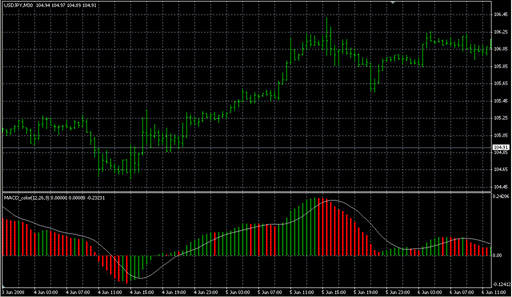 MACD_color.mq4 image