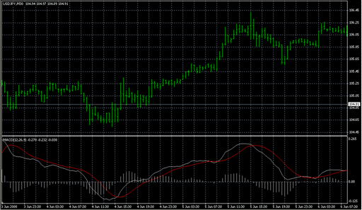 MACD_mqcodes.mq4 image