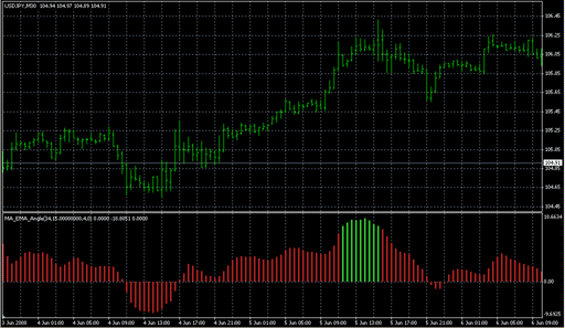 MA_Angle_v3.mq4 image